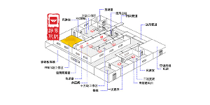 净化车间最主要的作用是什么?